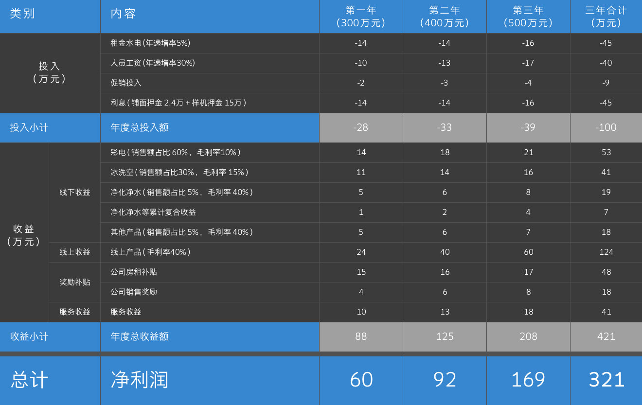 东升国际官网-相信品牌力量